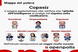 Cos’è il Copasir, comitato parlamentare per la sicurezza della repubblica